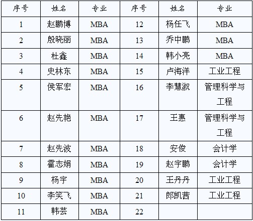 有关部分研究生录取通知书领取通知 有关部分研究生录取通知书领取通知